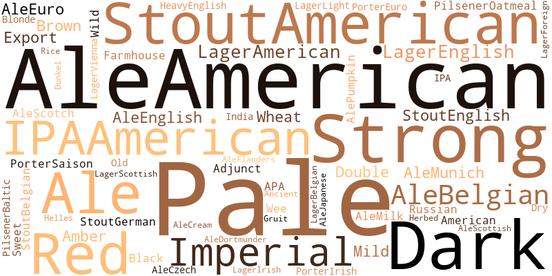 Beer Types Word Cloud